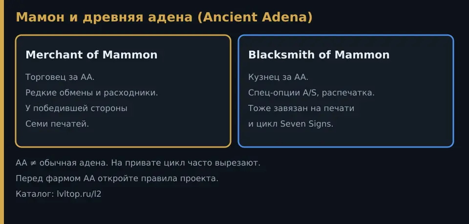 Merchant of Mammon и Blacksmith of Mammon, древняя адена Ancient Adena