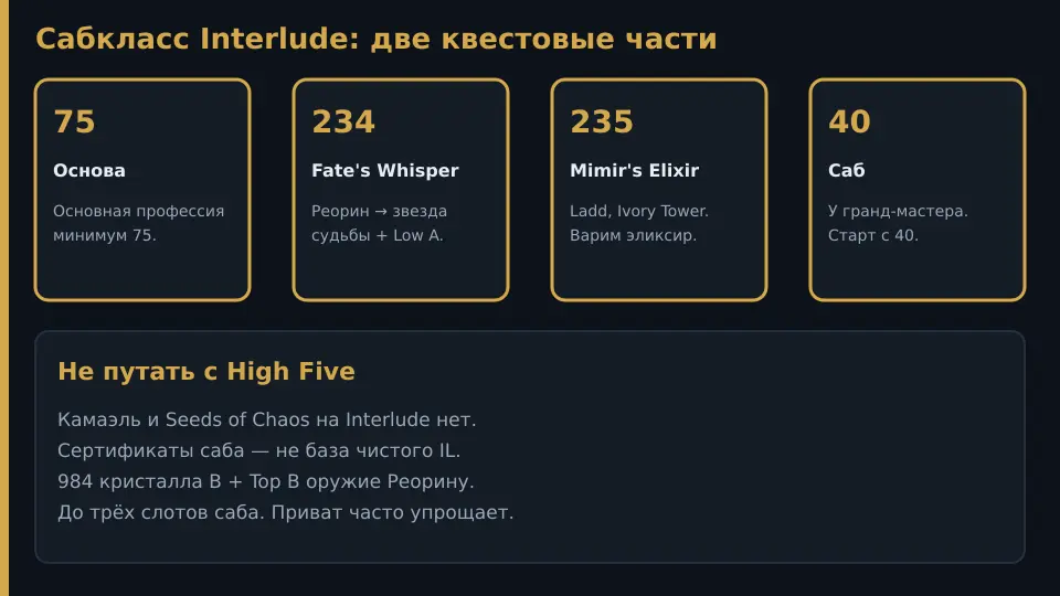 Цепочка сабкласса Interlude: 75, Fate's Whisper, Mimir's Elixir, саб с 40