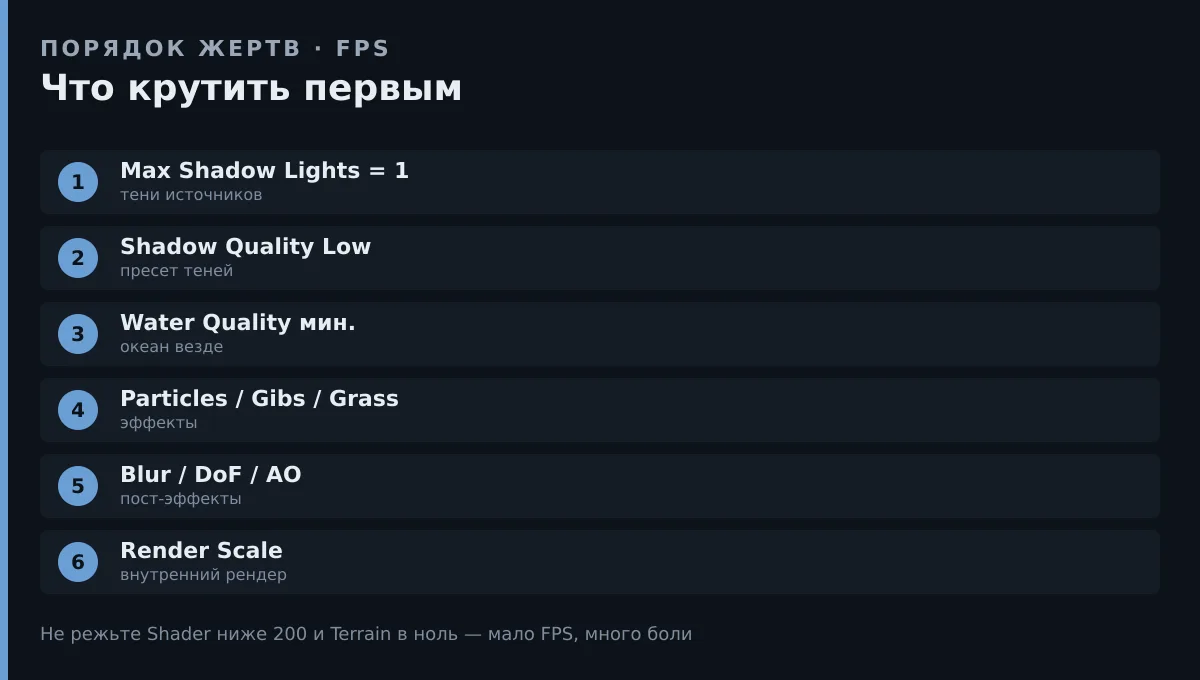 Порядок жертв настроек FPS в Rust: тени, вода, эффекты, Render Scale